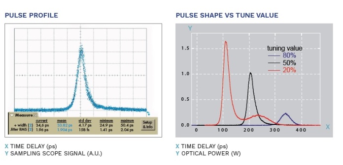 ALS Pilas皮秒激光