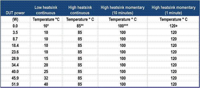 TOCS系列LED光學(xué)熱學(xué)和電學(xué)性能分析結(jié)溫測(cè)試系統(tǒng)