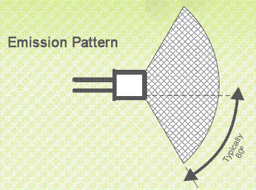 紫外LED平面封裝型