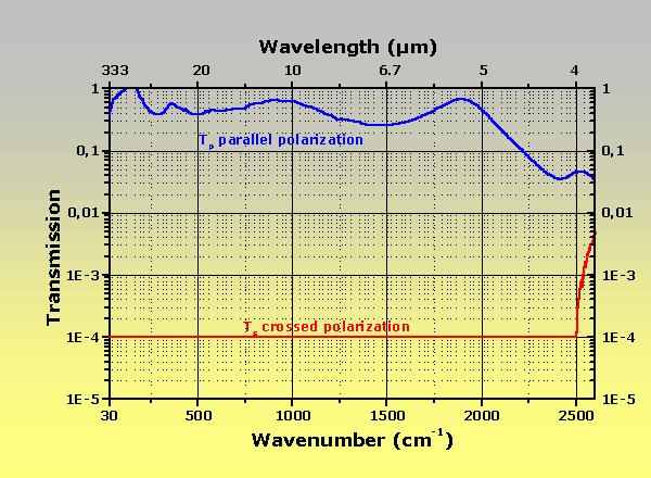 InfraSpecs 中紅外 遠紅外 太赫茲偏振片