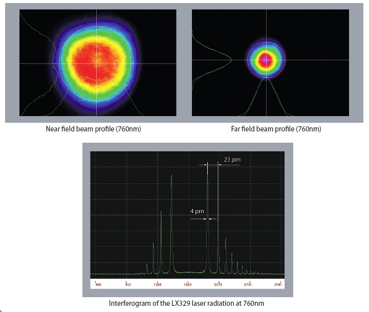 脈沖納秒鈦寶石激光器LX329
